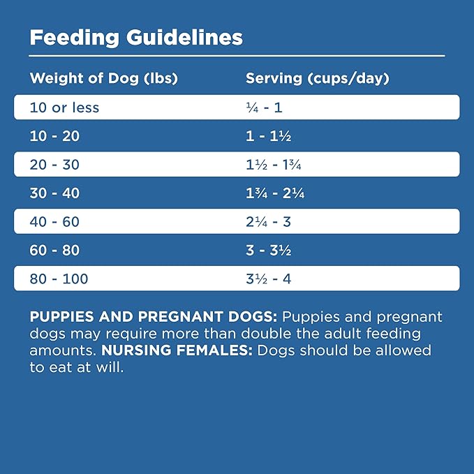 BIXBI Rawbble Dry Dog Food, Turkey, 24 lbs - USA Made with Fresh Meat - No Meat Meal & No Corn, Soy or Wheat - Freeze Dried Raw Coated Dog Food - Minimally Processed for Superior Digestibility-PawvioPets