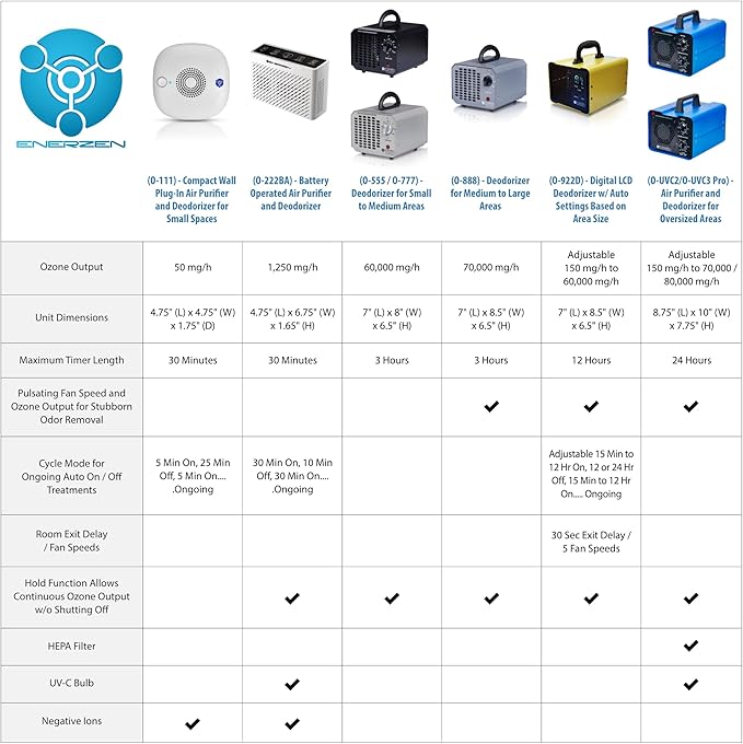 B-1000 Permanent Filter Ionic Air Purifier Pro Ionizer with UV-C, New (Black)-PawvioPets