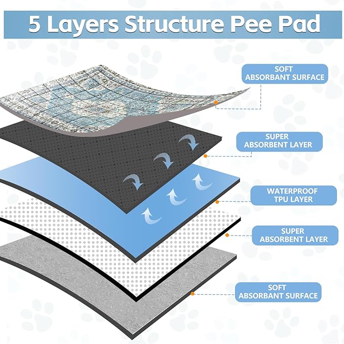 Extra Large Washable Pee Pads for Dogs (72"x72"), Upgrade Reusable Puppy Pads with Non-Slip Rug Pad, Super Thickening Absorbent Leakproof Dog Traning Pads Whelping Pad for Dogs, Doggie-PawvioPets