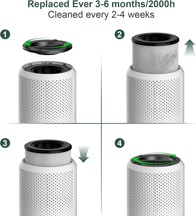 Air Purifiers for Bedroom Home up to 800 ft², Vniup H14 True HEPA Room Air Purifiers for Bedroom, with Fragrance Function Sleep Mode& Light Mode Air Cleaner for Pet Dander Odor Dust Smoke-PawvioPets
