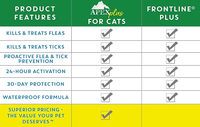 Apex Plus Cat Flea and Tick Treatment | 6-Month Supply, Over 1.5 lbs | Flea Treatment for Cats & Kittens | 24-Hour Activation, Waterproof, 30-Day Protection-PawvioPets