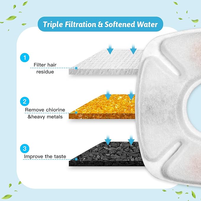 8 Pcs Cat Fountain Replacement Filters 4 Pack Cat Water Fountain Replacement Filters with 4 Pack Pre-Filter Sponges, Pet Fountain Filter Fit for 95oz/2.8L Automatic Pet Fountain Cat Water Fountain-PawvioPets