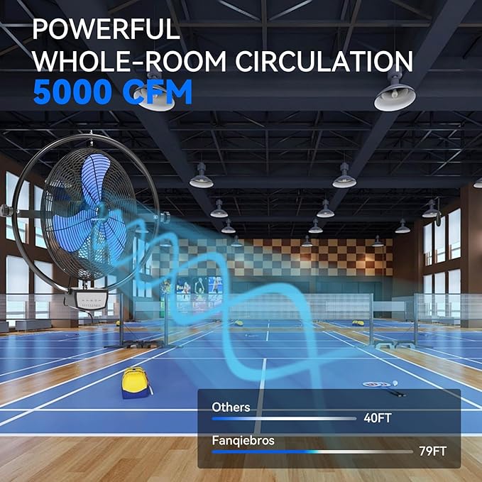 20 IN 5500 CFM Remote Control Wall Mount Fan, 3 Speed High Velocity Wall Fan with Timer, Oscillation & Tilting, Air Circulator for Garage, Commercial, Greenhouse, Warehouse & Gazebo Use, UL Listed-PawvioPets