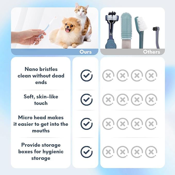4 Pcs Dual-Sided Cat Toothbrush with Micro Brush Head, Ultra Soft Nano Bristles Pet Toothbrush Kit, Kitten/Puppy Toothbrushes, Fit into Cats/Small Dogs Mouth, Avoid Bleeding Gums-PawvioPets