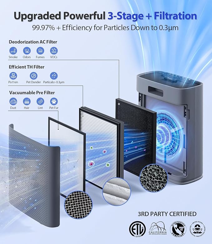 Air Purifiers for Home Large Room, Cover Up to 2400 Ft² with True HEPA Filter, Smart Mode, PM2.5 Air Quality Display, 22dB Sleep Mode, Aromatherapy with 2X-Purification & 360°Air Outlet, HAP603, Grey-PawvioPets