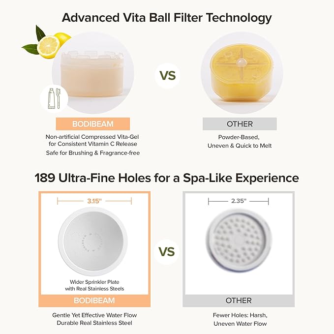 Filtered Handheld Shower Head with Vitamin C & Sediment Filter, High Pressure Water Flow, Water Saving, Reduces Chlorine for Dry Skin & Hair, On/Off Switch, Made in Korea, Spa-Like Shower- Peony Pink-PawvioPets