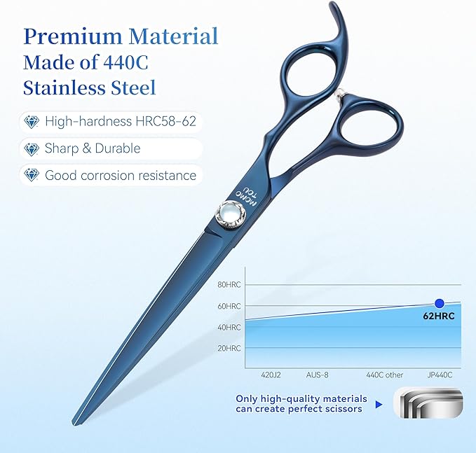 7 inch Matte Blue Straight Dog Grooming Scissors Professional 440C Stainless Steel Dog Shears Smooth Cutting Comfortable Grip and Easy to Use for Groomers and Home Use-PawvioPets