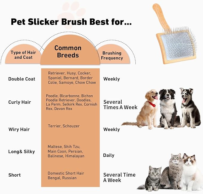 Dog Slicker Brush for Shedding and Grooming Medium or Long Haired Cats, Extra Long & Soft Pin Slicker Brush for Removes Loose Hair, Tangles, Knots, Undercoat, Free Pet Comb, Large, Oak-PawvioPets
