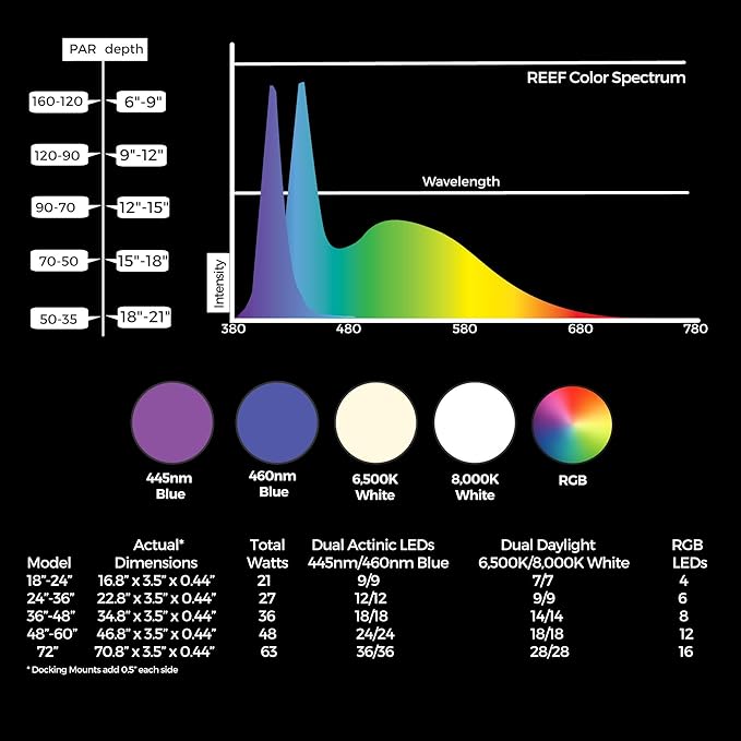 CURRENT USA 36-48" Inch Orbit Marine IC Loop LED Saltwater Reef Marine Aquarium Light with Bluetooth App Control | Wireless Lighting & eFlux Wave Pump Control for Fish Tank (4206)-PawvioPets