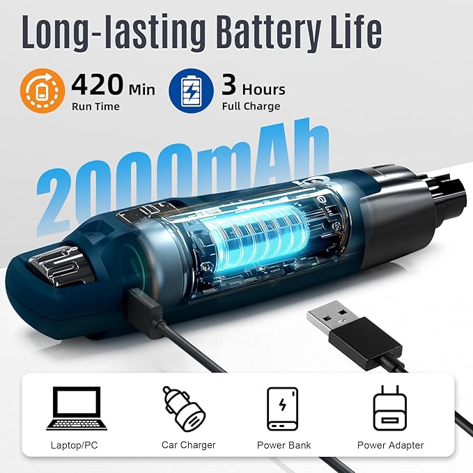 Casfuy New 6-Speed Dog Nail Grinder - 50% More Power Dog Nail Trimmers with 2 LED Lights Quiet 7h Running Time Electric Pet Nail Grinder File Toenail Grinder for Large Medium Small Dogs & Cats (DB)-PawvioPets