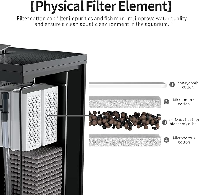 Filter Media Replacement Physical Filter cartridges Smart Fish Tank 4-Pack (4pack Physical Filter)-PawvioPets