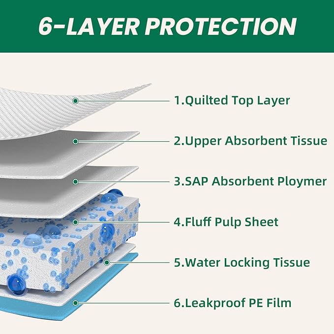 100 Count Large Dog & Cat Puppy Pee Pads - 28"x30" Absorbent Potty Training Pads | Leakproof Quick-Dry Disposable Pet Pads for Puppies, Dogs & Cats | Indoor, Outdoor, Litter Box, Housebreaking Use-PawvioPets