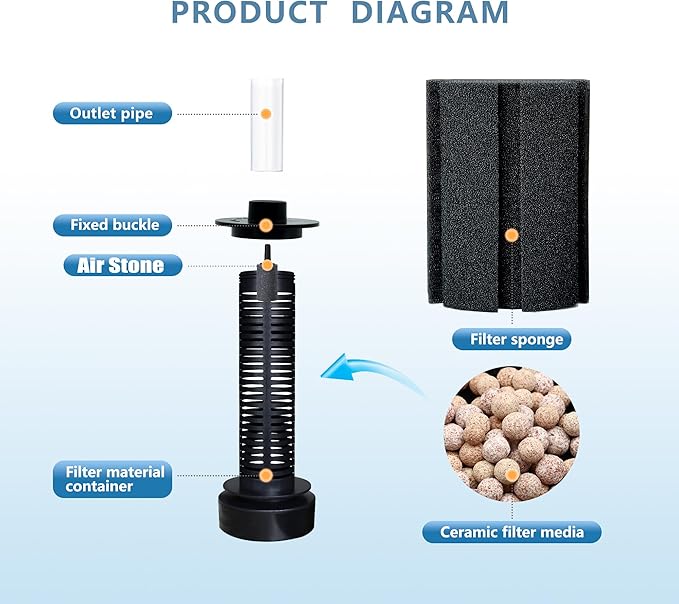 ALEGI 4pcs Large Aquarium Sponge Filter with Suction Cups, Check Valves for Breeding Fry Betta Shrimp Fish Tank ((Upgrade) 40-80 Gal 4 Pcs)-PawvioPets