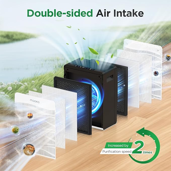 Air Purifier for Home Large Room 2800 Ft², MOOKA Double-Sided Air Purifiers for Home Pets with Washable Filters, PM 2.5 Air Quality Monitor, Air Filter Cleaner for Bedroom, Dorm Room, Office, C300-PawvioPets