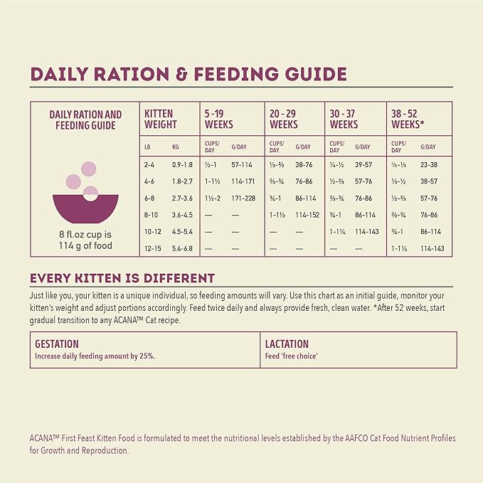 ACANA Dry Cat Food for Kittens First Feast Chicken and Fish 7lb Bag-PawvioPets