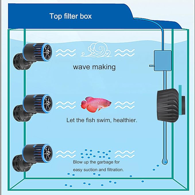 Carefree Fish Aquarium Magnetic Dual Powerheads 25W 5400Gph for 30~300Gal Fish Tank Wave Maker Quiet and Strong Submersible Water Circulation Pump for Freshwater and Saltwater-PawvioPets