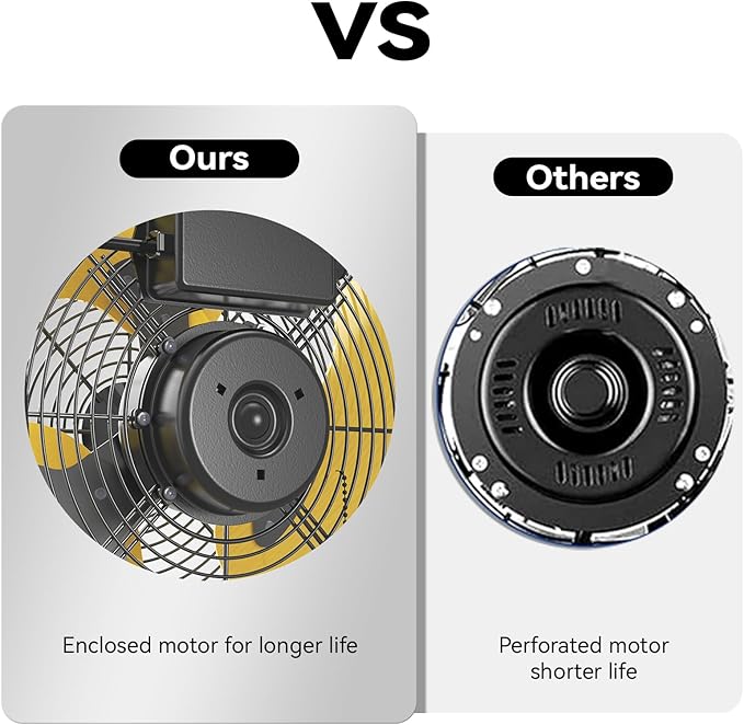 5400 CFM 20" Outdoor Wall Mount Fans with 2 Pack, High Velocity 3-Speed Waterproof Professional Outdoor Fan, Heavy Duty Industrial Wall Fan for Patio, Commercial, Gazebo, and Garage, UL Listed-PawvioPets