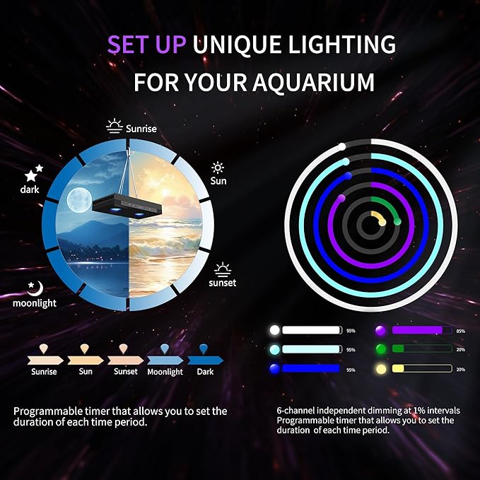 Aquarium Light - 95 Watt Sunrise Sunset Moonlight, Group Control Program Coral Reef Light Dimmable Full Spectrum for Marine Tanks,Saltwater Tank Light with Timer (G5 Suspension Version)-PawvioPets