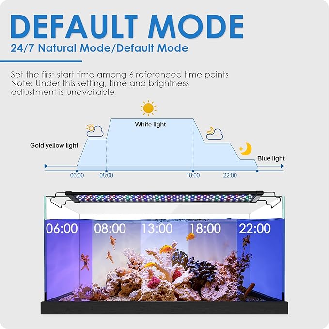 Aquarium Light, 14W 24/7 Natural Mode - Sunrise/Daylight/Moonlight Mode and Custom Mode with Expandable Bracket, Adjustable Timer and 7 Color Brightness for 12~18IN Fish Tank-PawvioPets