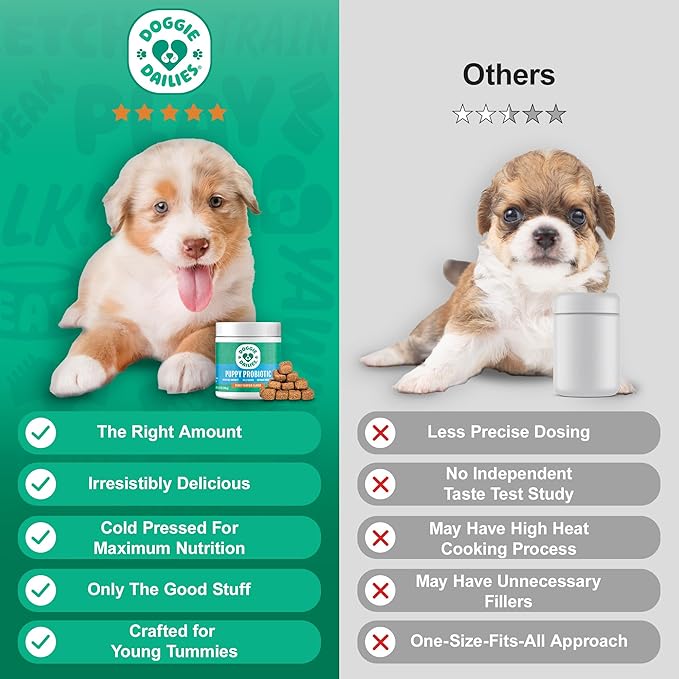 Doggie Dailies Puppy Probiotic, Probiotics for Puppies with Digestive Enzymes, Promotes Digestive Health, Supports Immune System & Overall Development (Pumpkin) 120 Soft Chews-PawvioPets