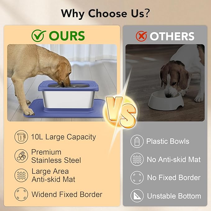 Decflow 10L Stainless Steel Dog Water Bowl, No Spill Anti-Splash Dog Bowls with XXL Silicone Mat, Spill-Proof Slow Feeder for Messy Drinkers, Heavy Duty Pet Bowls for Indoor/Outdoor Use Blue-PawvioPets