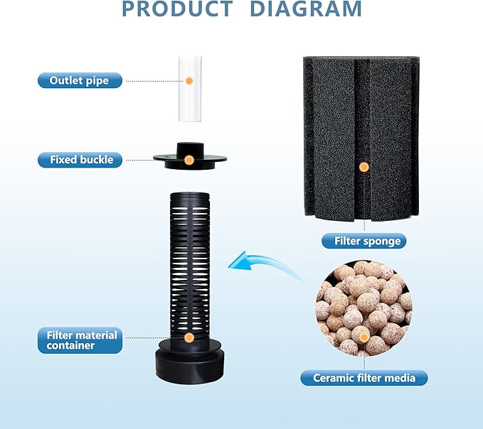 50-60 Gal Aquarium Sponge Filter with Ceramic Media and Bubble Diffuser Quiet Fish Tank Filters fit for Fry Breeding Shrimp Betta Fish Tank-PawvioPets