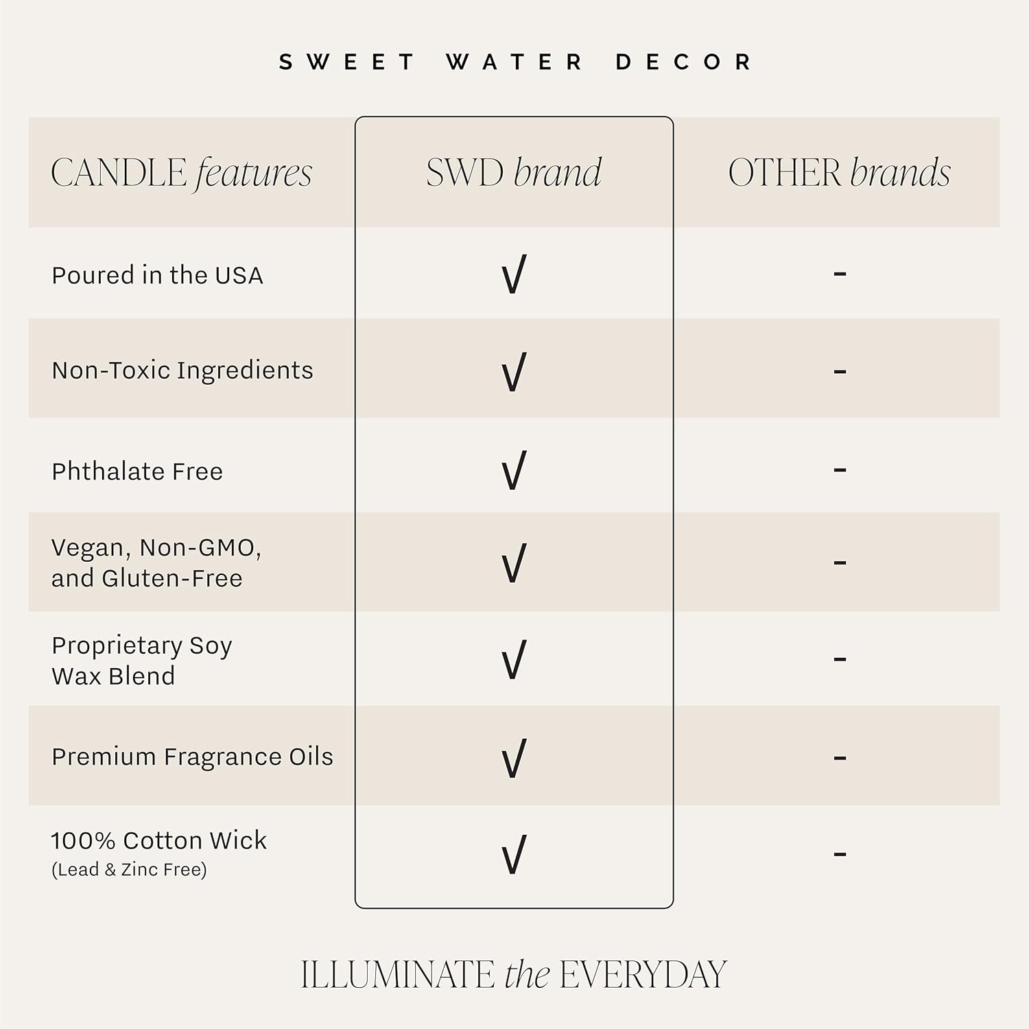 Sweet Water Decor in My Engaged Era Candle - Engagement and Bridal Shower Gifts for Her - 9 oz Soy Candle in Clear Jar with 40+ Hours Burn Time, Made in The USA