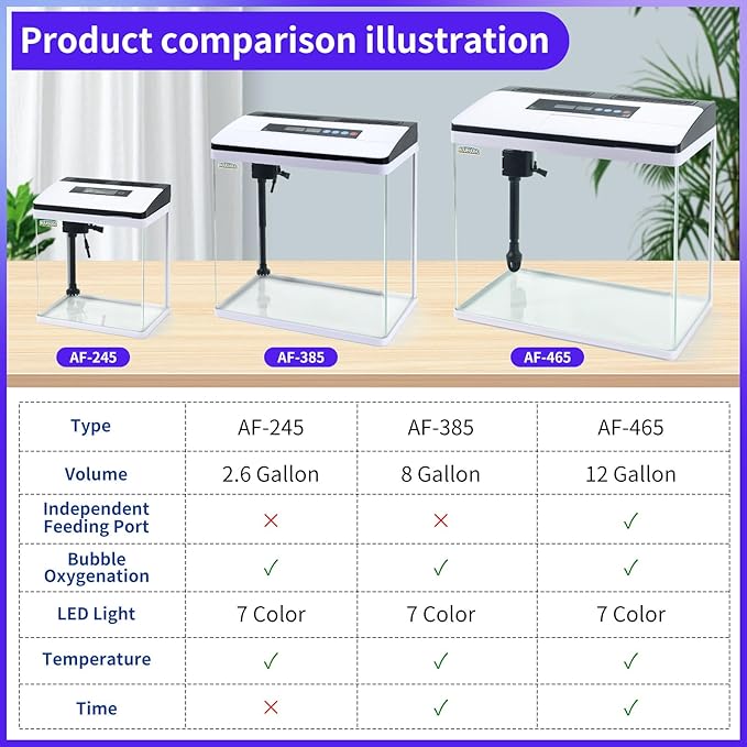 Glass Aquarium Fish Tank Starter Kit with Temperature and Time Display for Betta Fish Featuring Crystal Clear 360° Viewing, Eco-Cycle Filtration, Air Pump 12 Gallon-PawvioPets