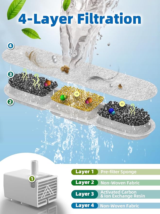 Dog Water Fountain for Large Dogs, 9L/2.4Gal Stainless Steel Dog Fountain with Visible Window & Filtration, Automatic Pet Water Bowl Dispenser Indoor, for All Dogs and Multi-Pet (Filters)-PawvioPets