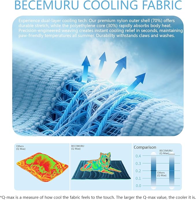 BECEMURU Dog Cooling Mat - 48" x 28" Thickening Cooling Pad Blanket for Crate, Kennel, Bed, Sofa - Machine Washable, Durable, Non-Gel - Keep Your Pet Cool and Comfortable-PawvioPets