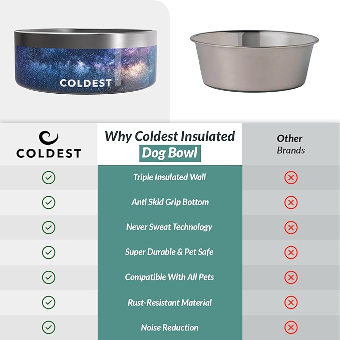 Coldest Dog Bowl - Anti Rust Metal, Non Slip, 3 Layers Insulated Stainless Steel Dog Bowls - Spill Proof & Heavy Duty - Water Bowl for Dogs, Cats & Pets, Dish Washer Safe (64 oz, Into The Beyond)-PawvioPets