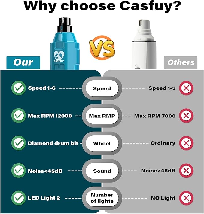 Casfuy 6-Speed Dog Nail Grinder - Newest Enhanced Pet Nail Grinder Super Quiet Rechargeable Electric Dog Nail Trimmer Painless Paws Grooming & Smoothing Tool for Large Medium Small Dogs (Bright Blue)-PawvioPets