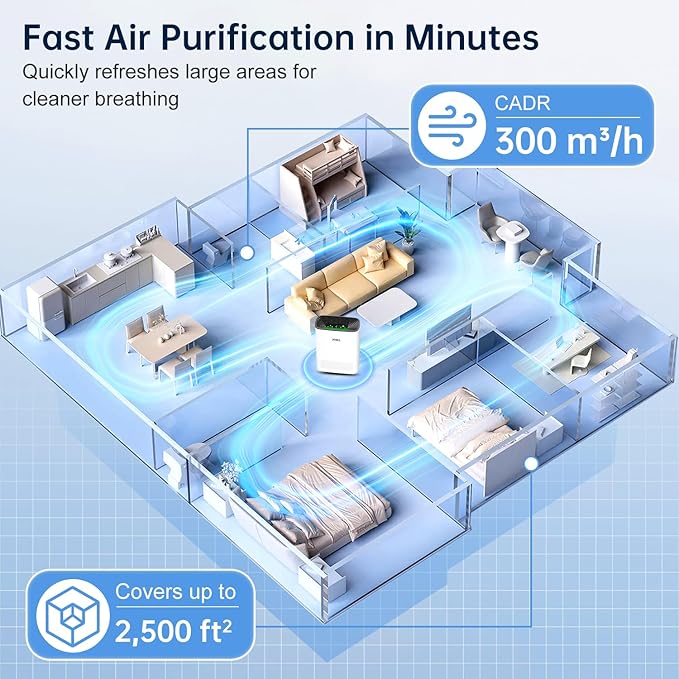 Air Purifier for Home Bedroom, True HEPA Air Cleaner with Washable Pre-Filter, AQI Display, Turbo Mode for Pets, Allergies, Dust, Pollen-PawvioPets