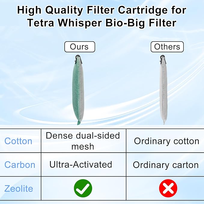 driamor 6 Pack Large Filter Cartridges Compatible with Whisper Filters 20i/40i IQ20/30/45/60 PF20/30/40/60, Aquarium Filter Cartridge Replacement Assembled Compatible with ReptoFilter 125GPH-PawvioPets