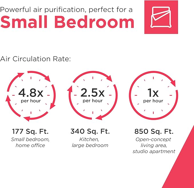 Frigidaire PureA300 HEPA Air Purifier for Small Bedrooms, Covers up to 850 Sq. Ft., 3-Stage Filtration, Energy Star Certification, Air Quality Monitoring, Smart Mode, Ultra Quiet, White-PawvioPets