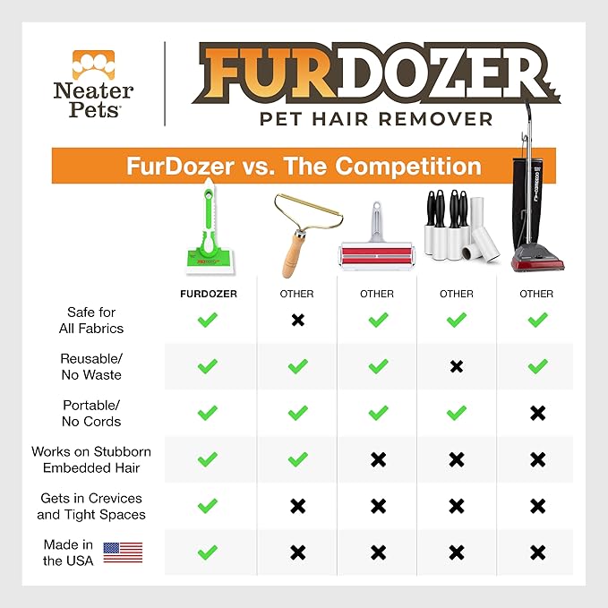 FurDozer X6 & X3 Pet Hair Remover & Auto Detailing Tool Bundle - Cat & Dog Hair Remover for Carpets, Car Interiors, Couches, Bedding, & Furniture - Reusable Pet Hair Removal Tool for Fur & Lint-PawvioPets