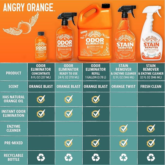 ANGRY ORANGE Pet Odor Eliminator for Dog and Cat Urine, Carpet Stains, and Strong Smells – Citrus Cleaner with Natural Orange Oil – 24 oz - Value 2 Pack-PawvioPets