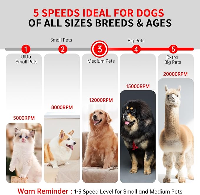 Dog Nail Grinder - Upgraded Pet Nail Grinder, Electric 5 Speeds LED Lights Ring Rechargeable Dog Nail Trimmers Kit, 40 Accessories Cordless Pet Nail Grinder for Dogs Cats and Small/Medium Animals Red-PawvioPets