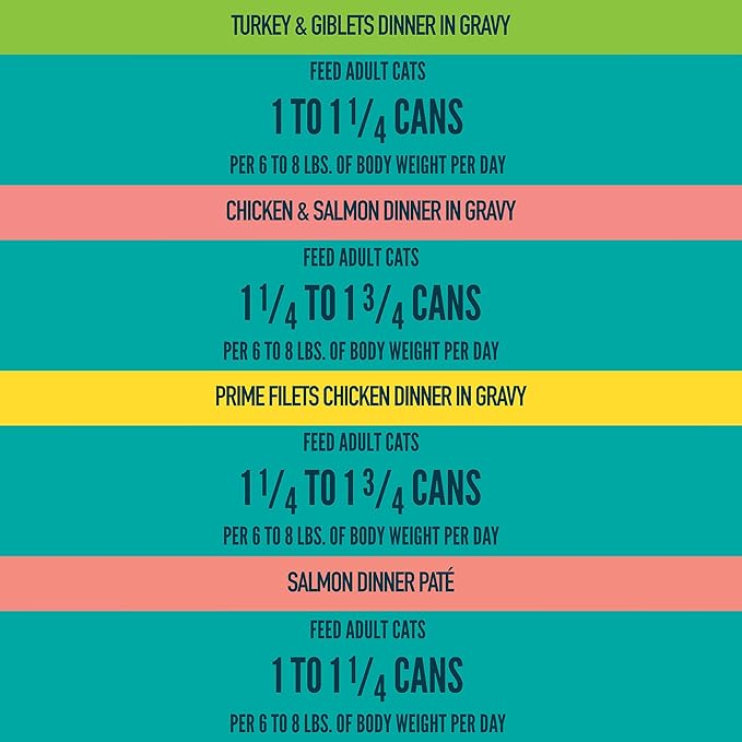 A Strong Heart Canned Wet Cat Food, Dinner Variety Pack - 5.5 oz Cans (Pack of 32), Made in The USA with Real Chicken, Turkey & Salmon-PawvioPets