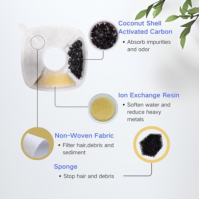 20 Pcs Cat Water Fountain Replacement Filters, Compatible With Veken 95oz/2.8L Cat Water Fountain,(Contains 10 Cat Fountain Filters and 10 Sponges)-PawvioPets