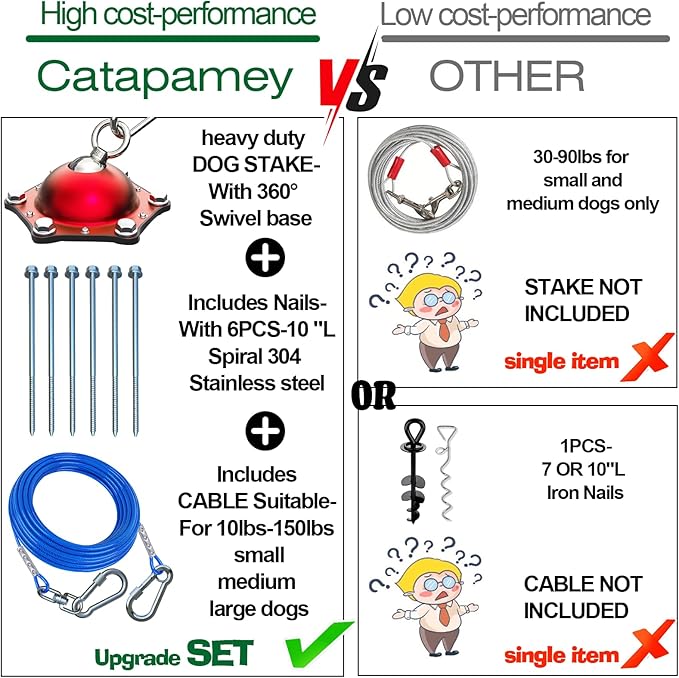 Dog Tie Out Cable and Stake for Yard,(up to 200lbs) 360°Swivel Dog Run Anchors- No Tangle,with 20FT Heavy Duty Tie Out Cable,Runner for Yard,Ideal for Outdoor Camping-PawvioPets