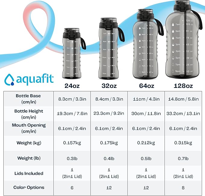 AQUAFIT 64 oz Water Bottle with Time Marker - 2in1 Straw & Chug Lid - BPA Free Big Water Bottle with Straw - Gym Water Bottle with Strap - Water Jug (64 Ounces, Clarity)-PawvioPets