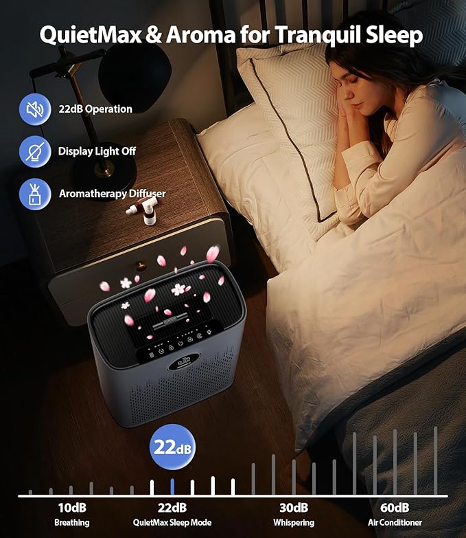 Air Purifiers for Home Large Room, Cover Up to 2400 Ft² with True HEPA Filter, Smart Mode, PM2.5 Air Quality Display, 22dB Sleep Mode, Aromatherapy with 2X-Purification & 360°Air Outlet, HAP603, Grey-PawvioPets