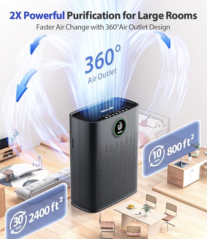 Air Purifiers for Home Large Room, Cover Up to 2400 Ft² with True HEPA Filter, Smart Mode, PM2.5 Air Quality Display, 22dB Sleep Mode, Aromatherapy with 2X-Purification & 360°Air Outlet, HAP603, Black-PawvioPets