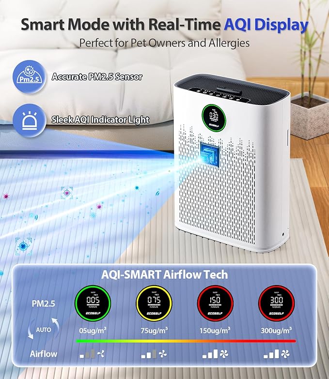 Air Purifiers for Home Large Room, Cover Up to 2400 Ft² with True HEPA Filter, Smart Mode, PM2.5 Air Quality Display, 22dB Sleep Mode, Aromatherapy with 2X-Purification & 360°Air Outlet, HAP603, White-PawvioPets