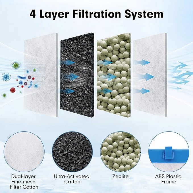 fishkeeper 6 Pack Medium Filter Cartridges Compatible with Tetra Whisper Bio-Bag Filters Replacement Filter Cartridges for Whisper Filters 10i / IQ10 / PF10 and TetraFauna ReptoFilter(Ready to Use)-PawvioPets