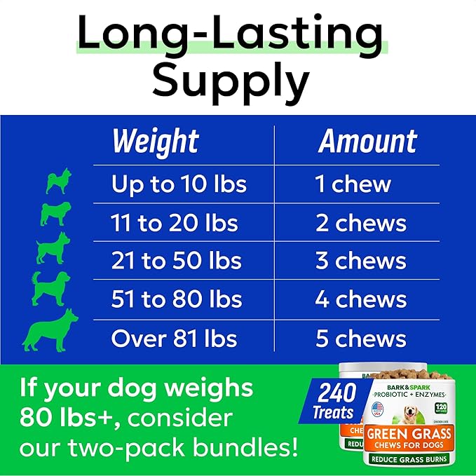 BARK&SPARK Green Grass Chews - Pee Grass Spot Saver Caused by Dog Urine - Urine Neutralizer for Lawn, Gut Health Probiotics & Digestive Enzymes,Lawn Burn from Dog Urine, Grass Burn Spot Chews, Rocks-PawvioPets