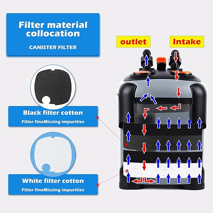 Canister Filter with 3 Media Trays Spray Bar External Canister Filter for Large Fish Tank and Aquariums, SF-650F-UV-171GPH-PawvioPets
