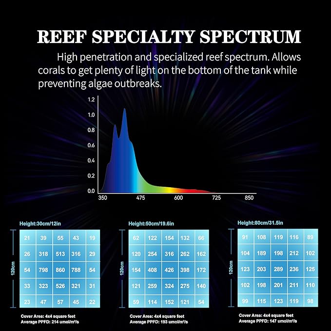 Aquarium Light - 95 Watt Sunrise Sunset Moonlight, Group Control Program Coral Reef Light Dimmable Full Spectrum for Marine Tanks,Saltwater Tank Light with Timer (G5 Suspension Version)-PawvioPets
