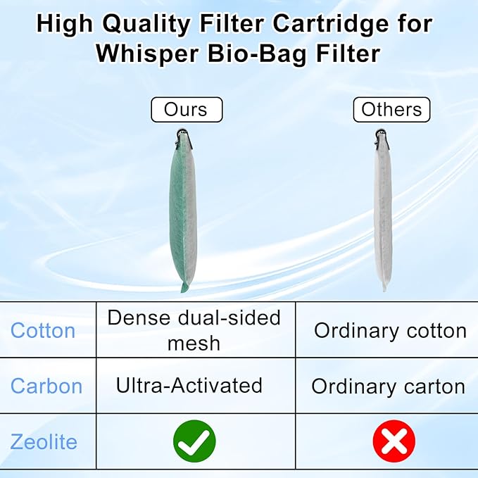 driamor 10 Pack Large Filter Cartridges Compatible with Whisper Filters 20i/40i IQ20/30/45/60 PF20/30/40/60, Aquarium Filter Cartridge Replacement Assembled Compatible with ReptoFilter 125GPH-PawvioPets